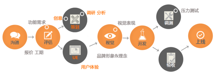 程序猿揭秘 開發(fā)一款A(yù)pp到底需要多少錢？