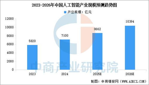 2025年中國人工智能行業市場前景預測研究報告——聚焦人工智能公共數據平臺