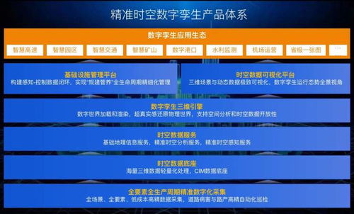 首秀更精細化的數字孿生產品，千尋位置如何借助人工智能公共數據平臺助力城市數字化轉型