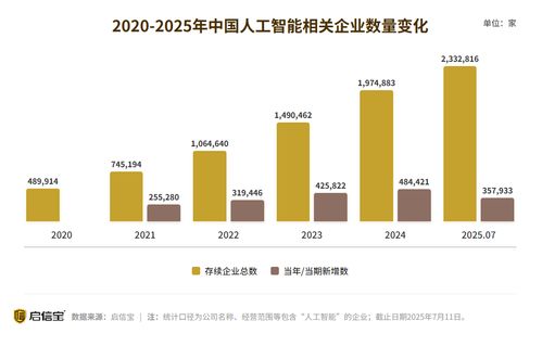 人工智能行業市場規模持續擴大，產業潛力逐步顯現