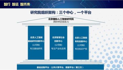 北京前沿國際人工智能研究院成立 李開復(fù)出任院長 打造國家級人工智能公共數(shù)據(jù)平臺