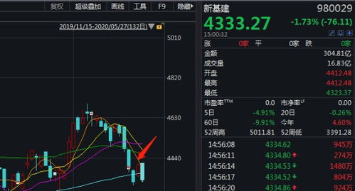 巨頭搶灘人工智能公共數(shù)據(jù)平臺 騰訊攜5000億投資入局，數(shù)字基建新賽道成焦點(diǎn)