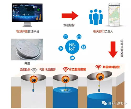 井蓋智能監(jiān)控預(yù)警系統(tǒng) 人工智能公共數(shù)據(jù)平臺賦能城市精細(xì)化治理