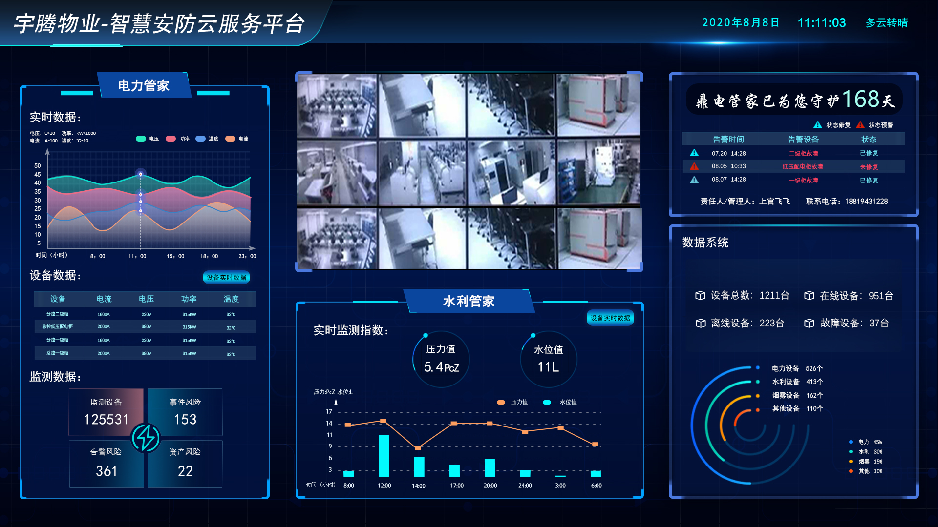 2020智慧安防 人工智能公共數(shù)據(jù)平臺的當(dāng)下可為與未來可期