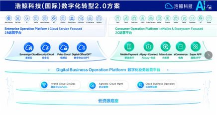攜手出海，浩鯨科技亮相2024人工智能+未來產(chǎn)業(yè)發(fā)展大會，共話人工智能公共數(shù)據(jù)平臺新篇章